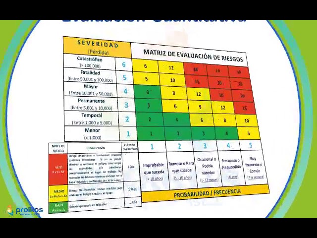 Consejos para evaluación de riesgos en mantenimiento preventivo