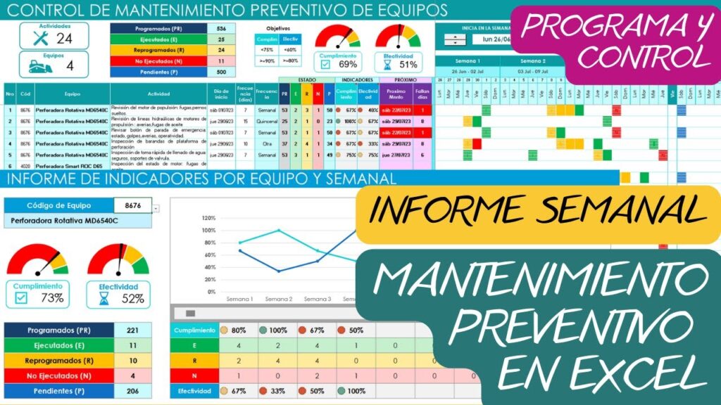 resultados obtenidos tras implementar mantenimiento preventivo en empresas líderes del sector