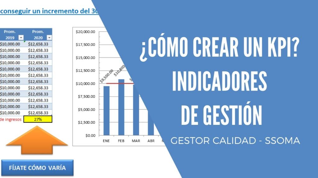 Cómo funciona indicadores clave para evaluar limpieza institucional