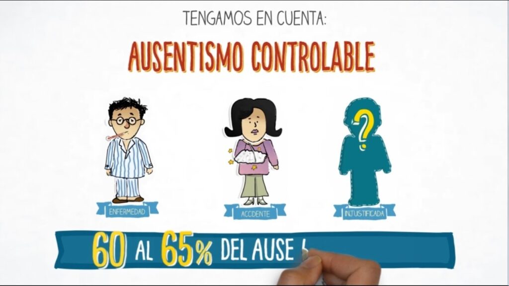 Importancia de limpieza y reducción del ausentismo laboral para los empleados