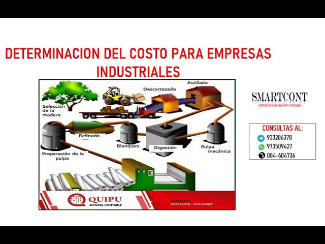 Importancia de costos de limpieza industrial por m²